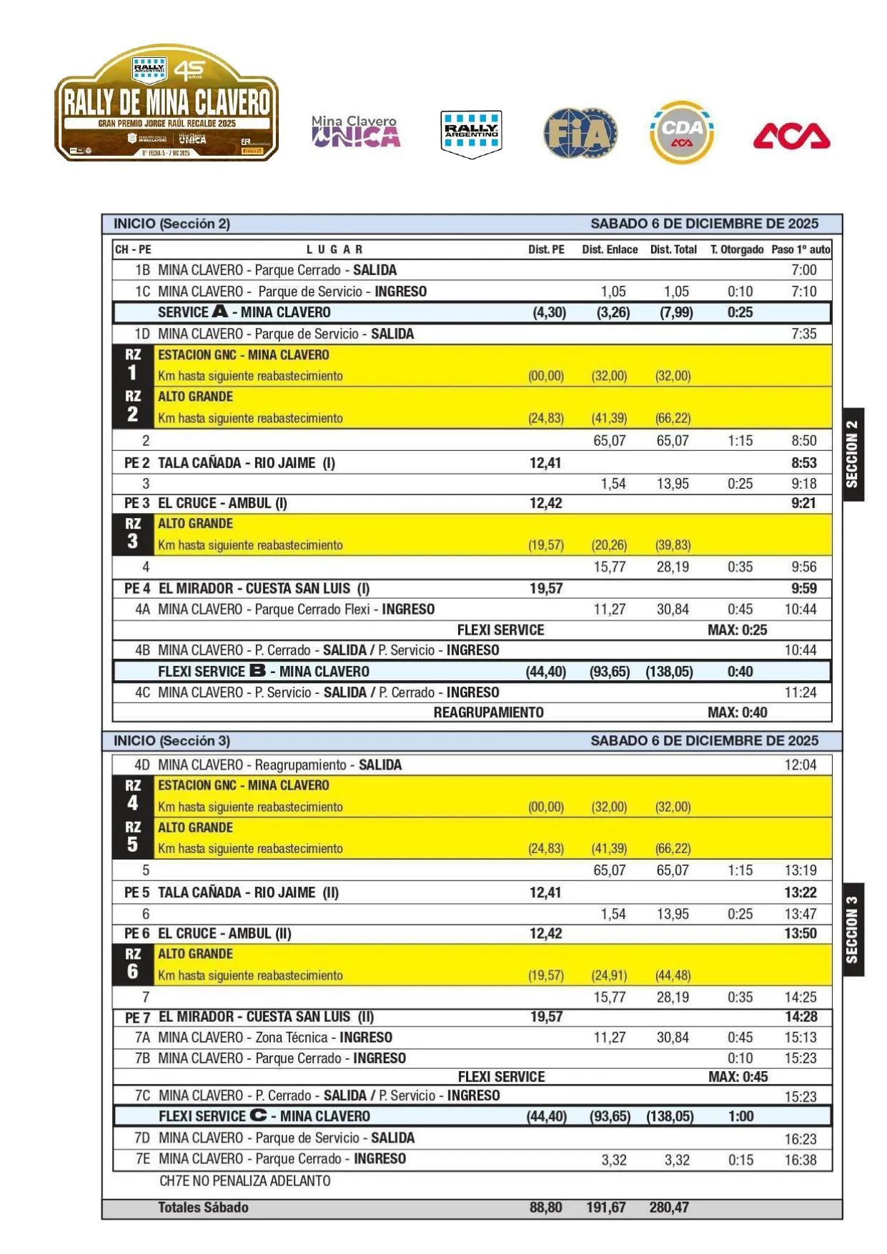 itinerario rally mina clavero 2025
